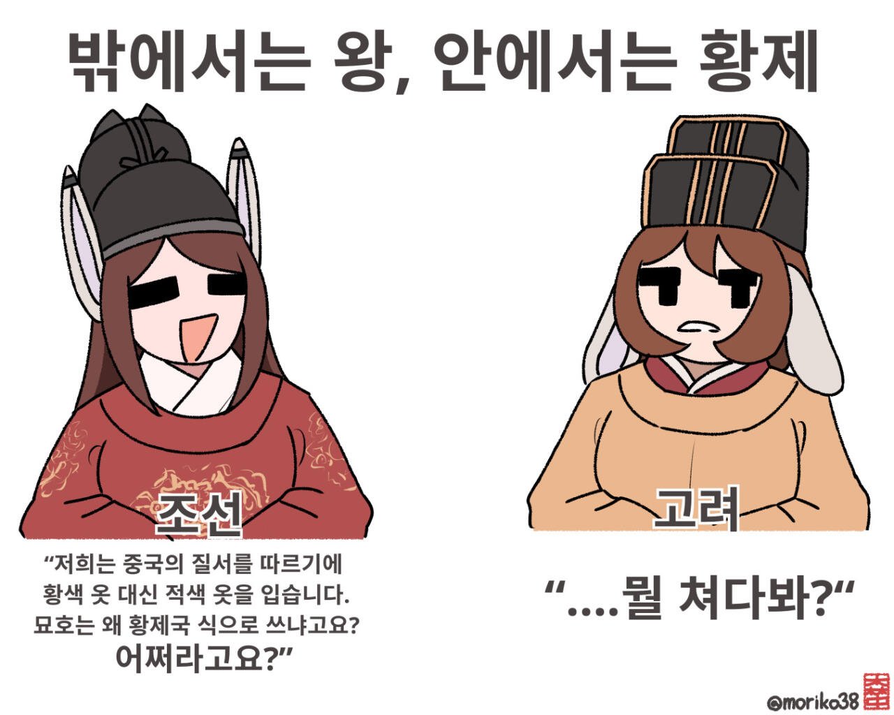 토끼조선) 대외적으로는 왕, 국내에서는 황제