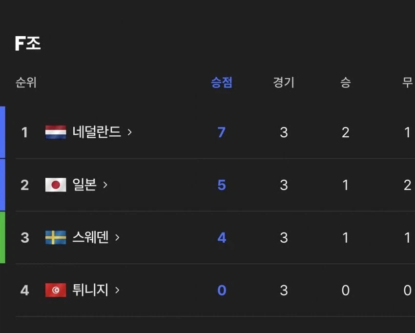 진짜 죽음의 조.jpg