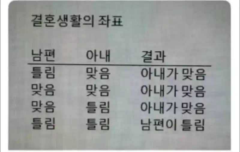 결혼 생활의 좌표.jpg