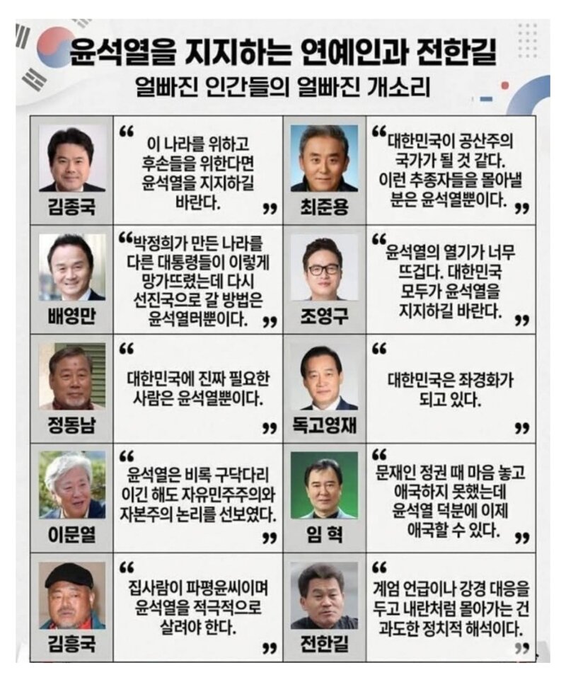 윤석열을 지지했던 연예인 몇 명단