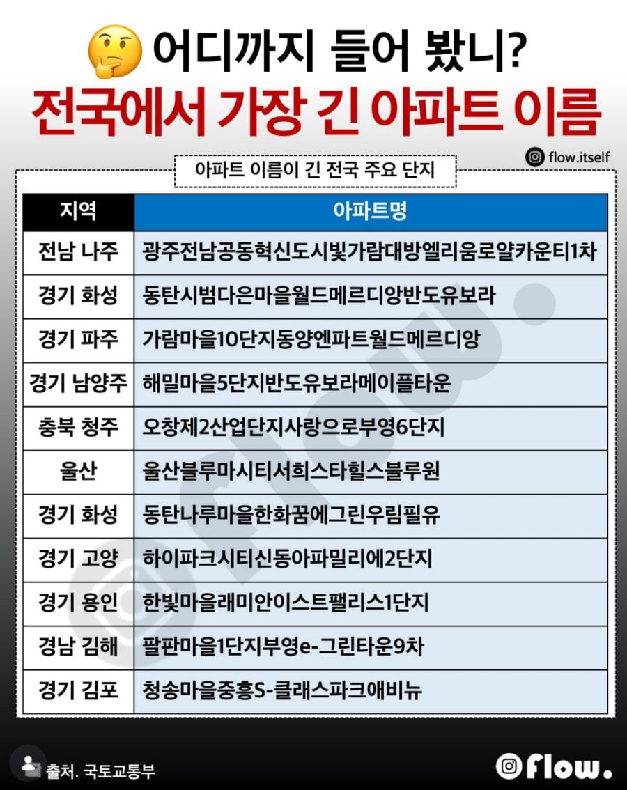 "기사님~~광주전남공동혁신도시빛가람대방엘리움로얄카운티1차 가주세요"
