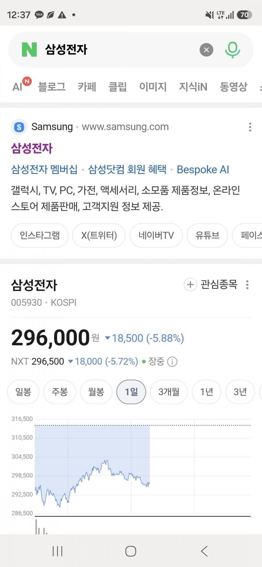 ??삼전 30깨지면 들어간다ㅋㅋ