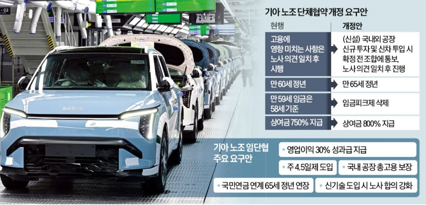 기아 노조 "신차 개발·해외 투자도 동의 받아라"