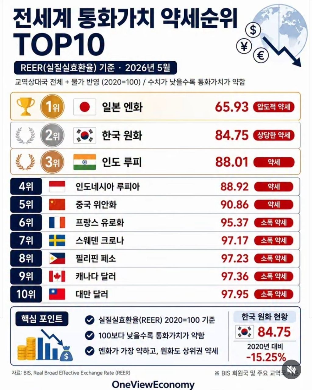 원화 약세에도 일본 여행이 생각보다 안 비싼 이유