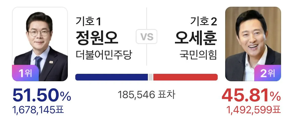 아직 모른다