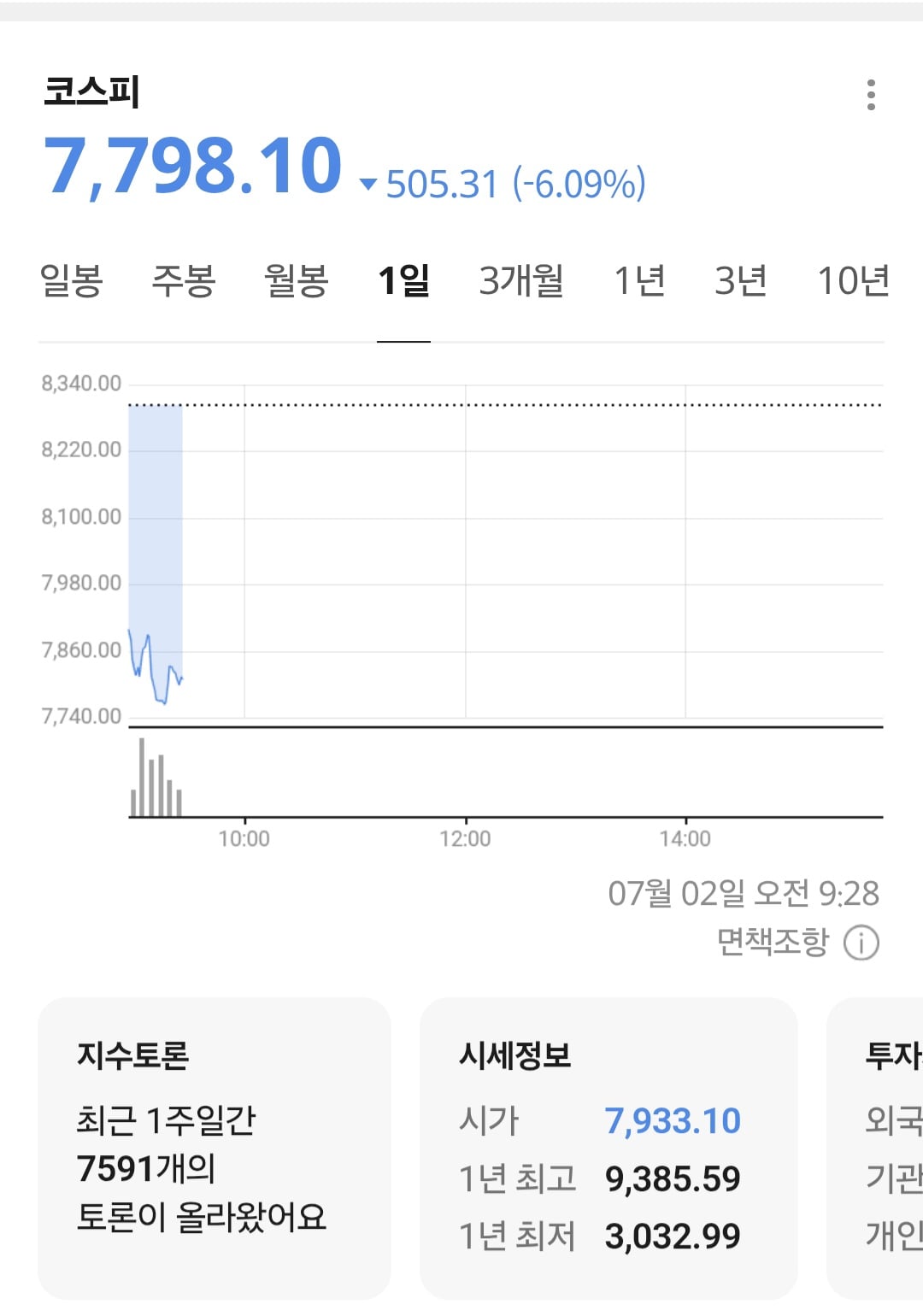 8000스피 30만전자 깨지면 들어간다던 사람들