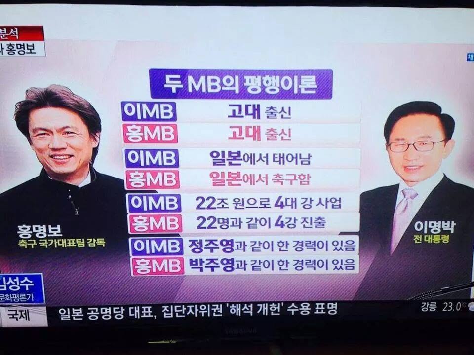 13년전 홍명보