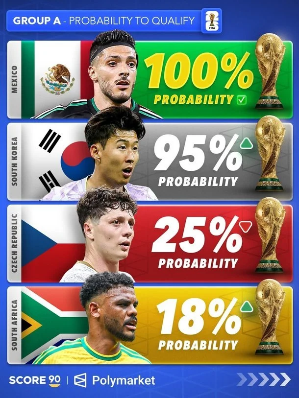 다시보는 95% 확률