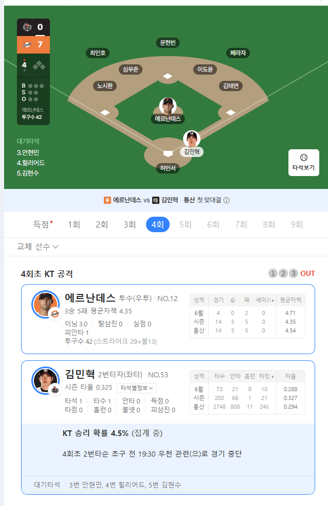 하늘이 버린 오늘자 대전 한화이글스