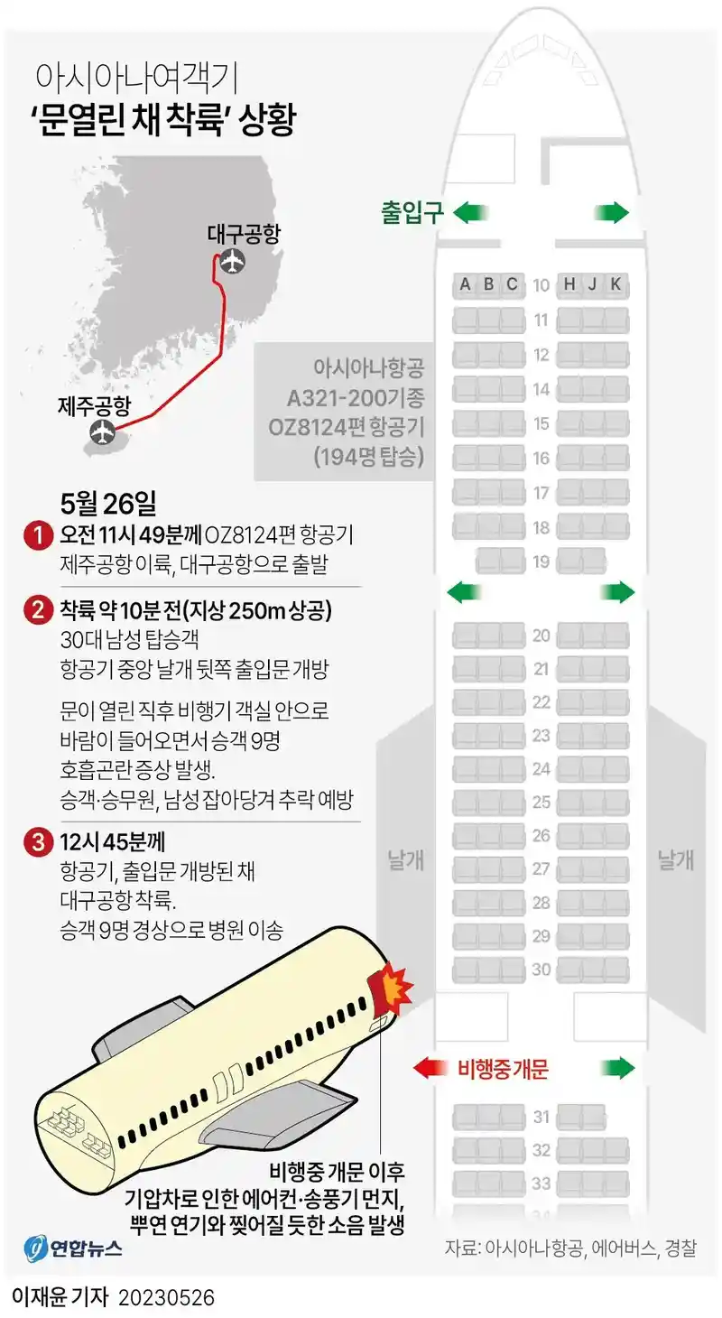 아시아나여객기 출입문 강제 개방한 사람 결말