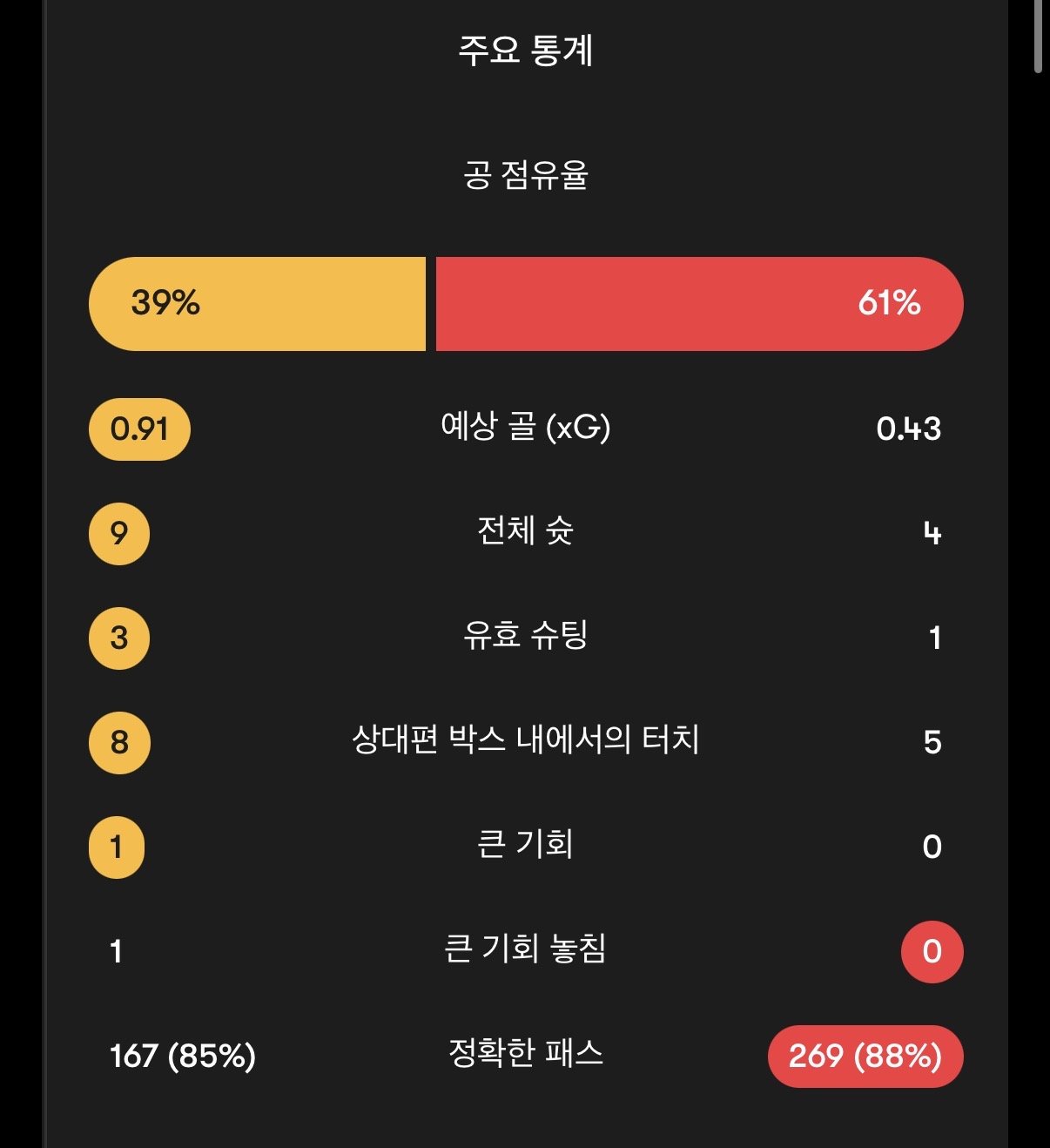 전반전 요약