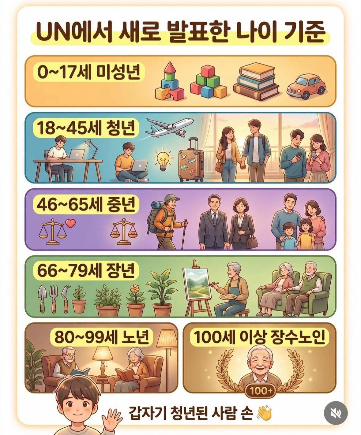 UN에서 새로 발표한 나이 기준