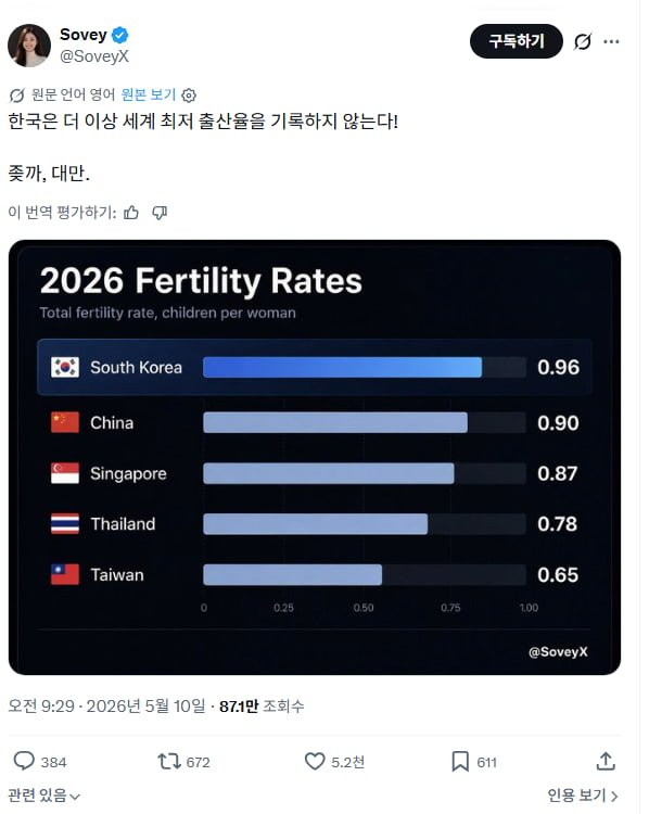 아시아국가 출산율 근황ㄷㄷ.jpg