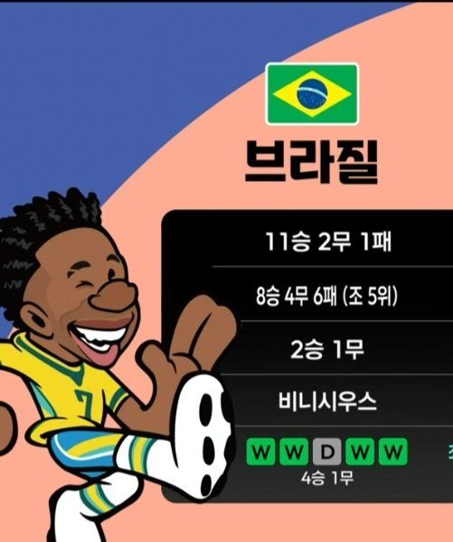 선수들 특징 잘 살렸다는 KBS 월드컵 캐릭터들