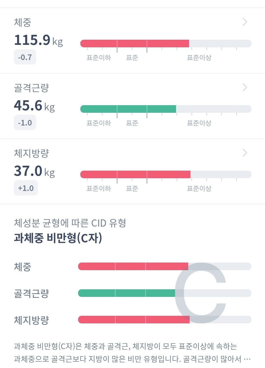 피티다닐 때 시작 첫 날 인바디 하잖아 인바디 보고 트레이너가 한 말이 가끔…