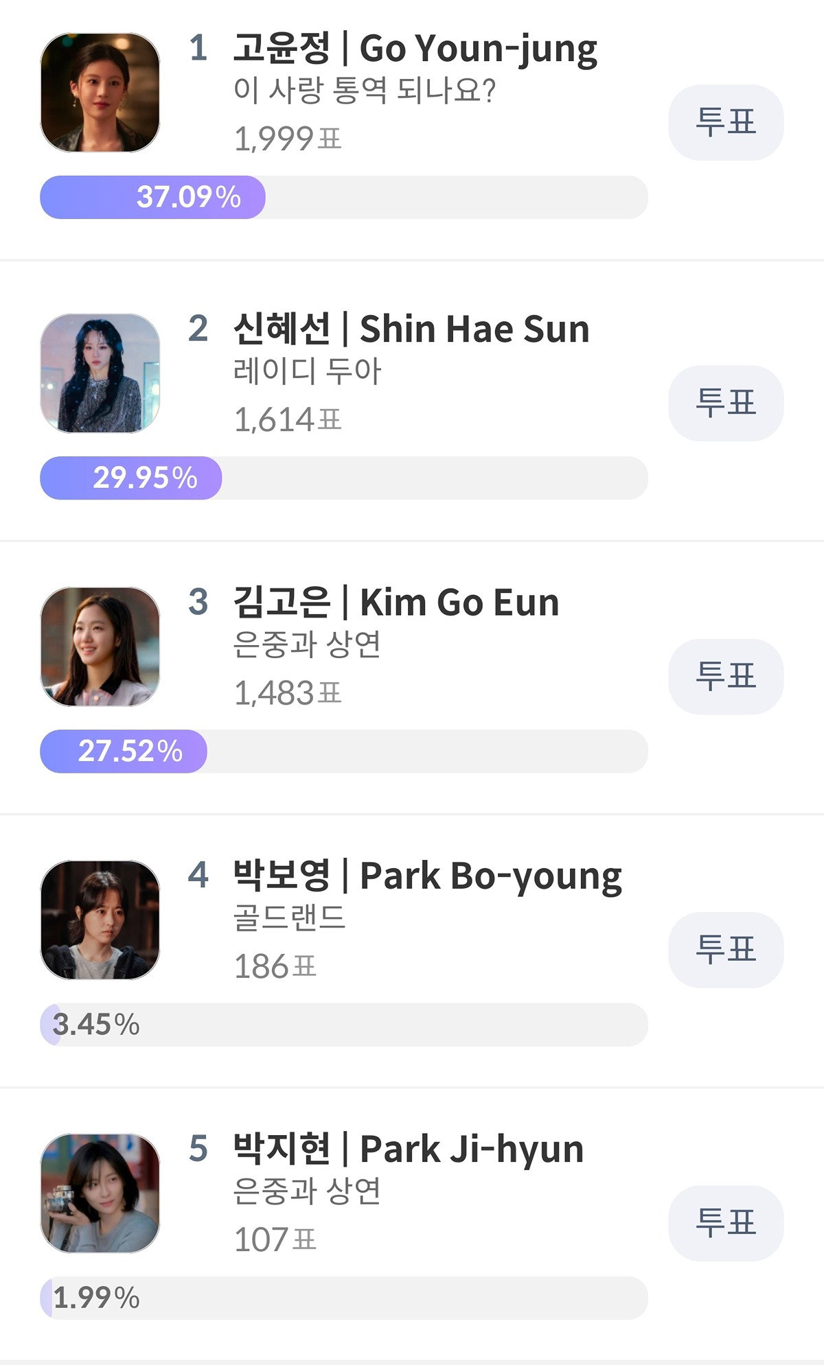 청룡시리즈 여주/남주상 유료투표 현황