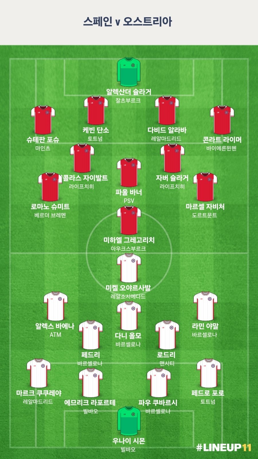 스페인 선발 라인업 (vs 오스트리아)