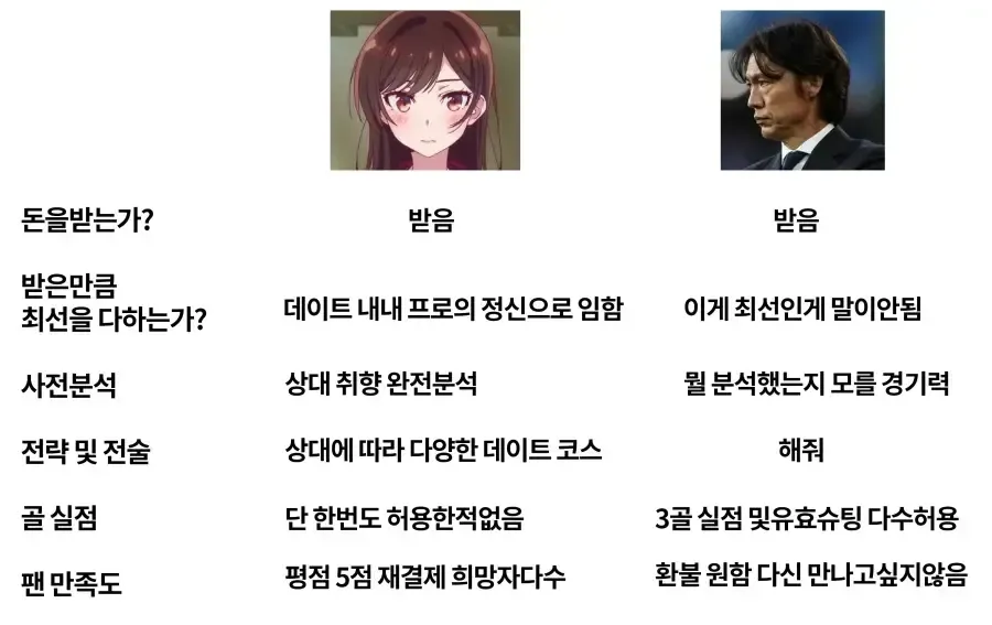 프로정신이 있는가?