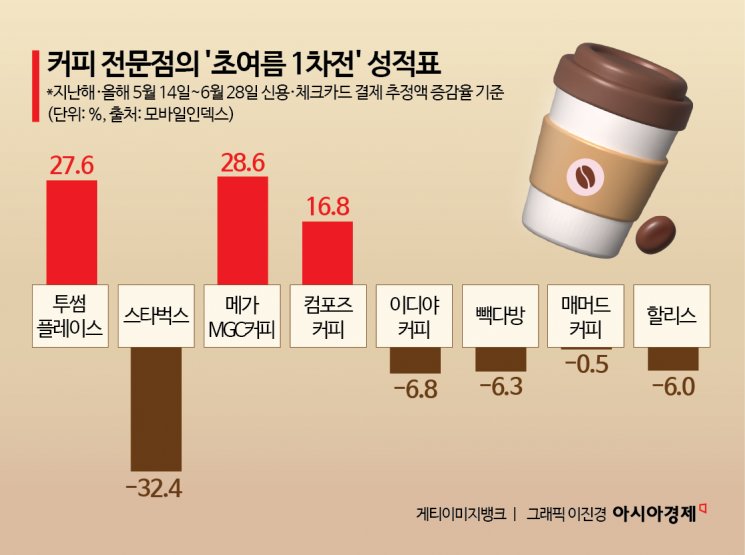 스타벅스 매출 개망.jpg