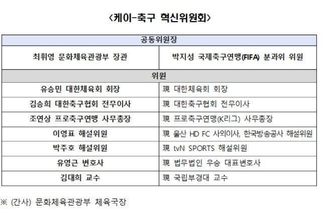 오늘 공개된 K-축구 혁신위원회 명단