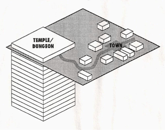 의외로 RPG에서 아주 인기 많은 맵유형
