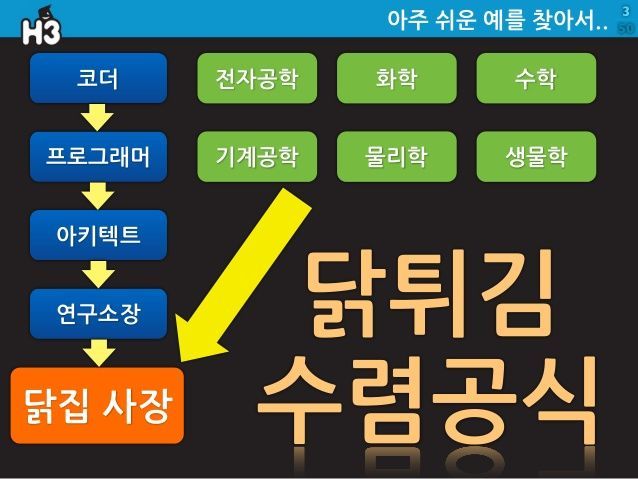 팀장님, 서버가 다운됐어요