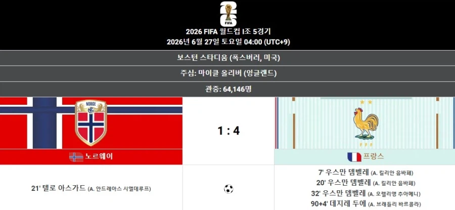 프랑스 노르웨이 경기 보니 시원시원하네요
