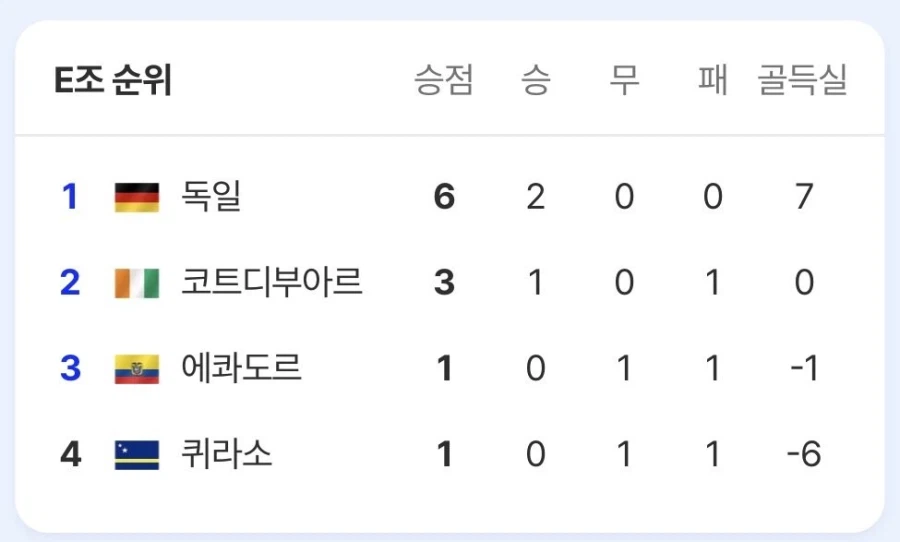 아시아 안 만난 독일 축구 대표팀 근황