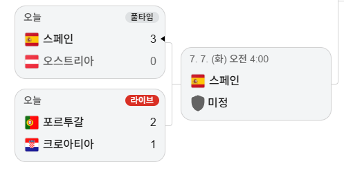 오피셜) 8년 만에 월드컵에서 다시 붙는 스페인 vs 포르투갈