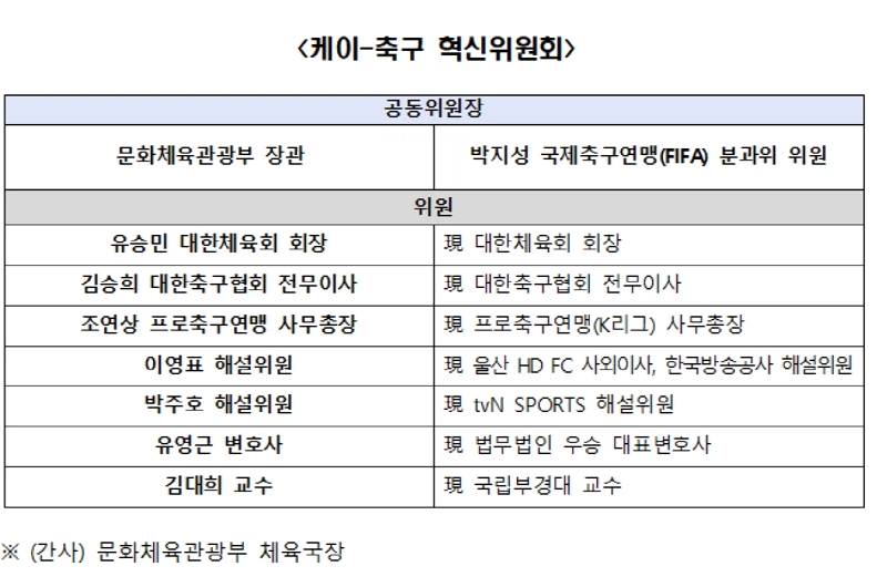 K-축구 혁신위원회 인명부