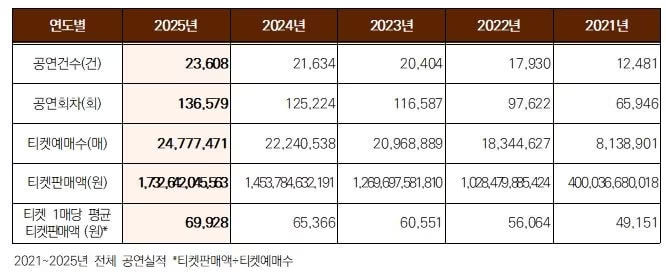 한국에서 수요는 많은데 공급이 현저히 부족한 분야.jpg