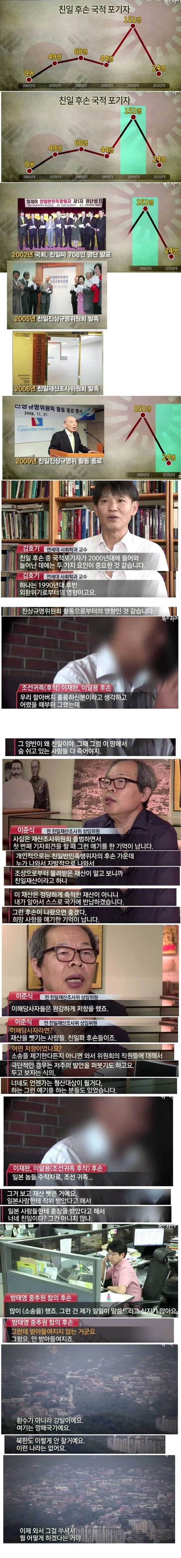 친일후손 국적포기자가 잠시 늘어났던 이유.jpg