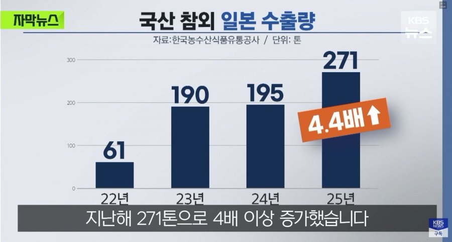 은근히 일본에서 입소문 타는 중이라는 참외