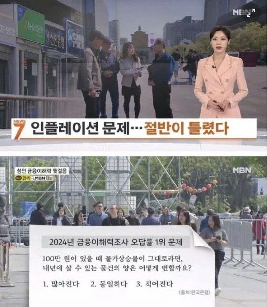 인플레이션 문제 절반이 틀렸다