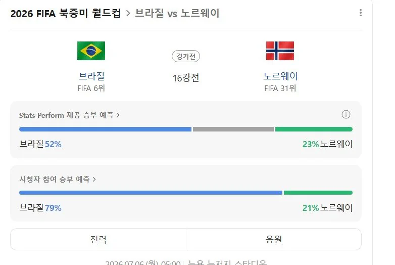 홀란드가 직접 언급한 AI 영상 수준