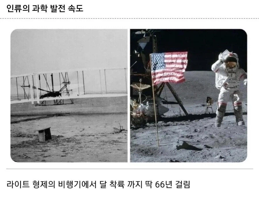 인류 최초의 비행에서 달착륙까지 걸린 시간.jpg