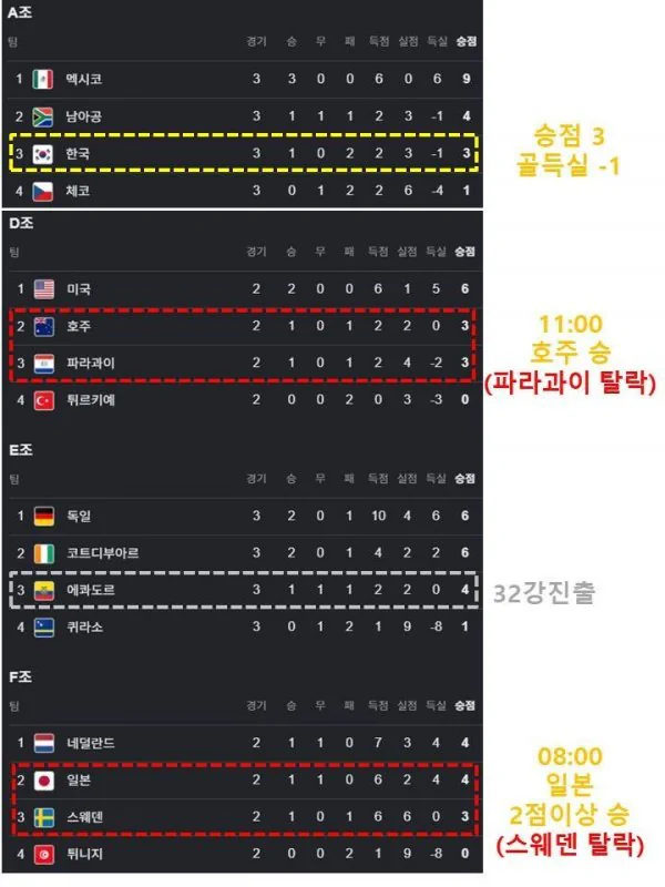 스웨덴아 제발 한골만 더 넣걸아