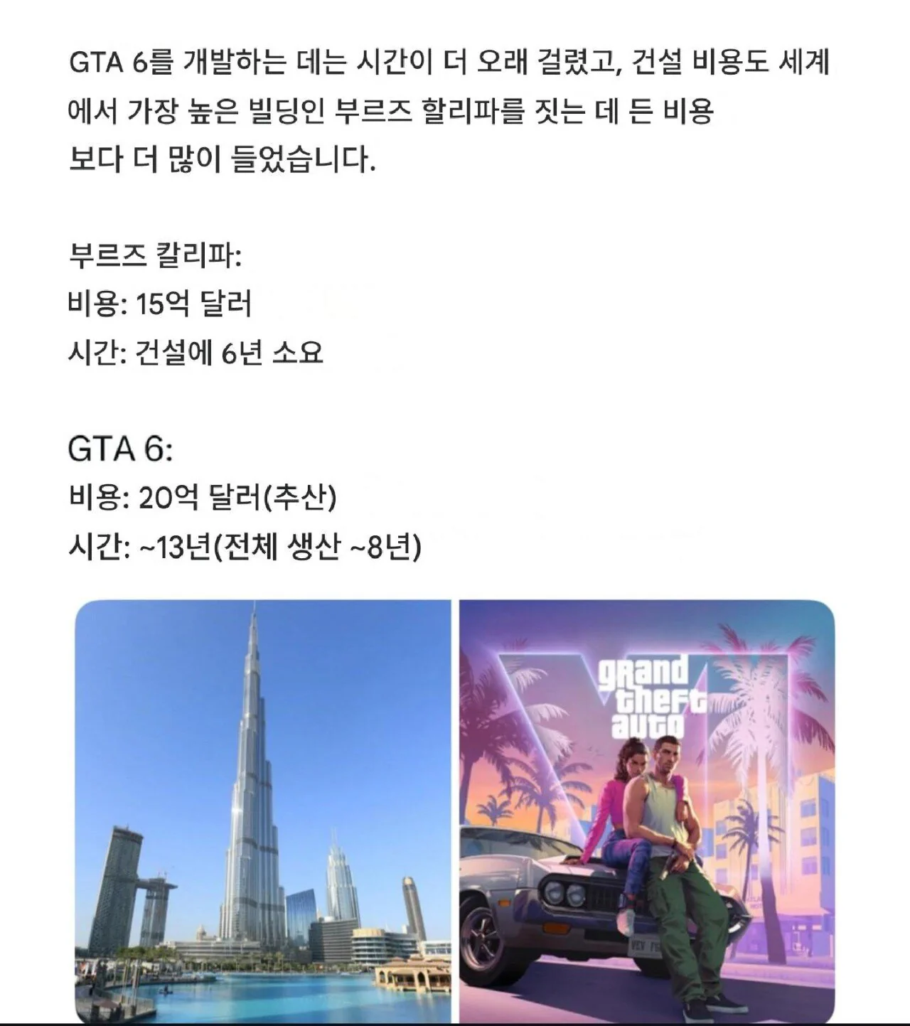 GTA 6 개발비는 부르즈 할리파 건설비보다 많이 듦