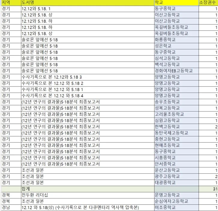 배재고처럼 '지만원의 5·18 모욕 책' 보유 학교는 32곳