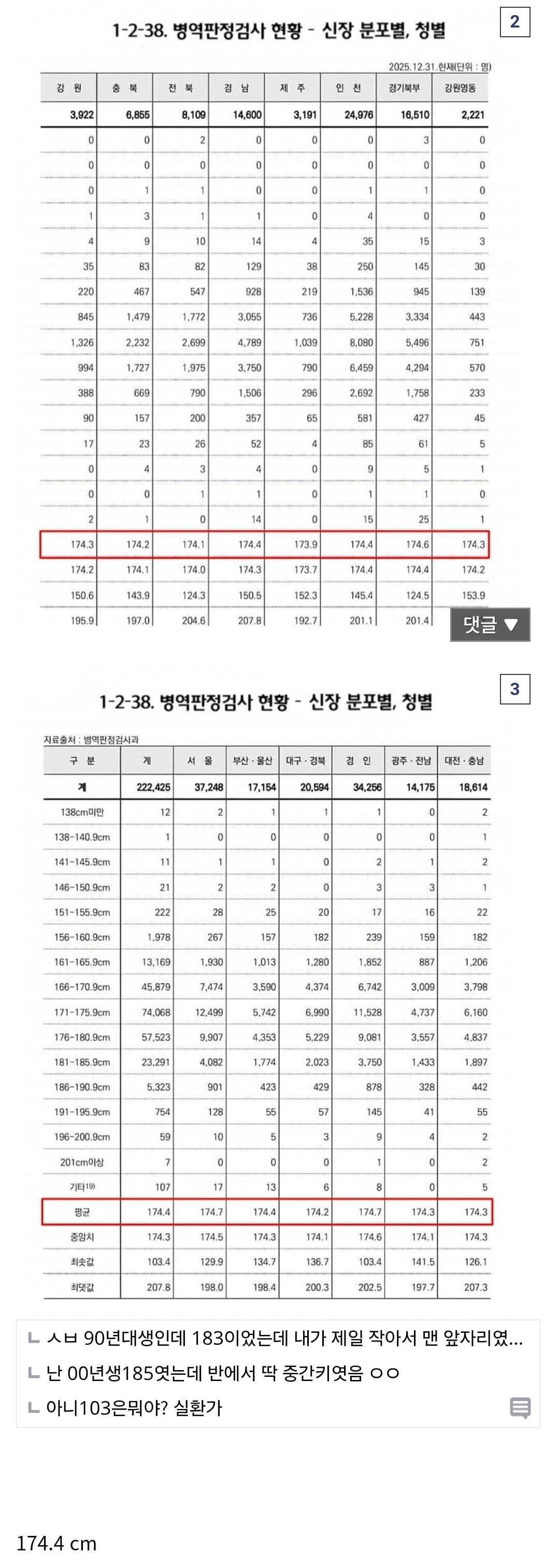 오늘 발표된 대한민국 평균키 근황