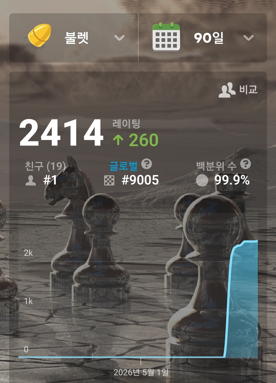 이상형