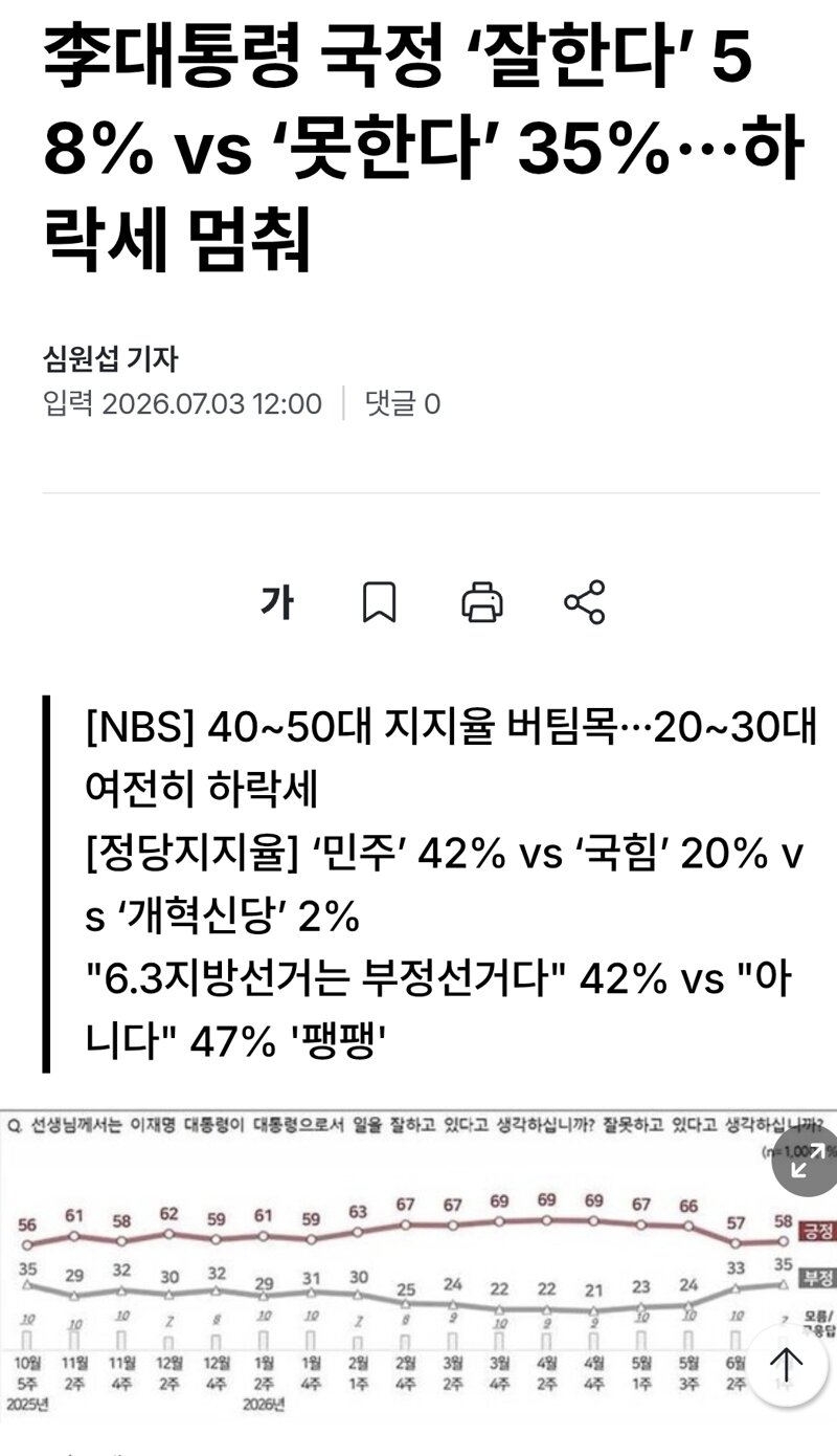 민주당 이재명대통령 지지율근황 ㅋㅋ