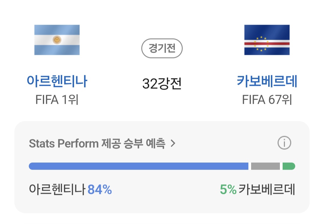 아르헨티나 선발 라인업 (vs 카보베르데)
