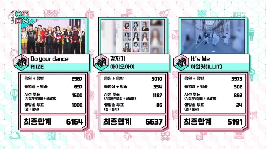 오늘 음악중심 1위 아이오아이 최유정의 수상소감