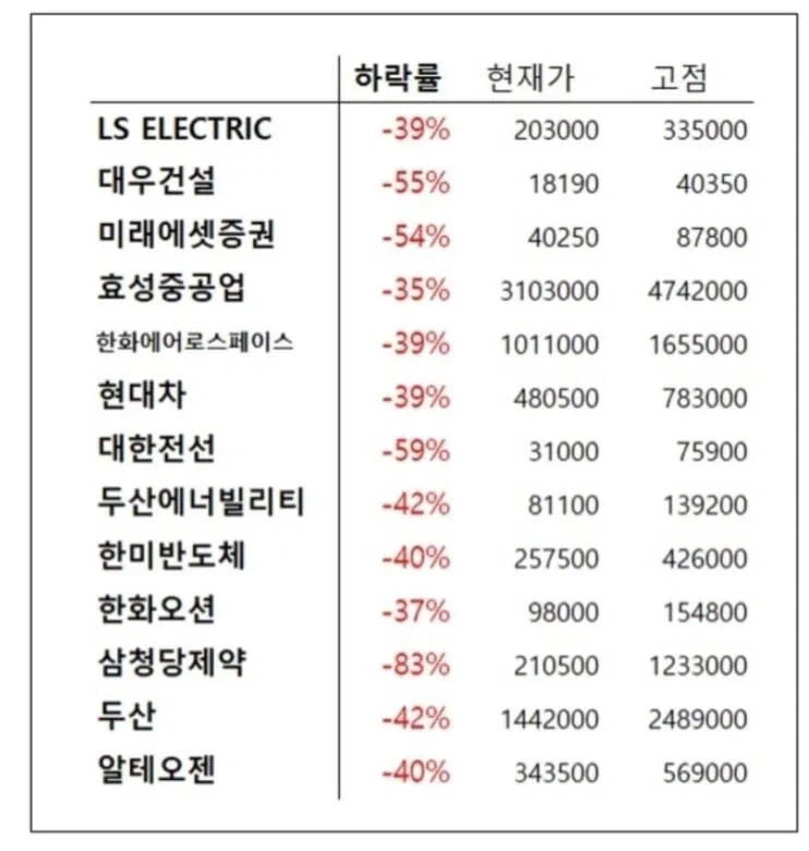 하이닉스가 계속 떨어지는 이유.jpg