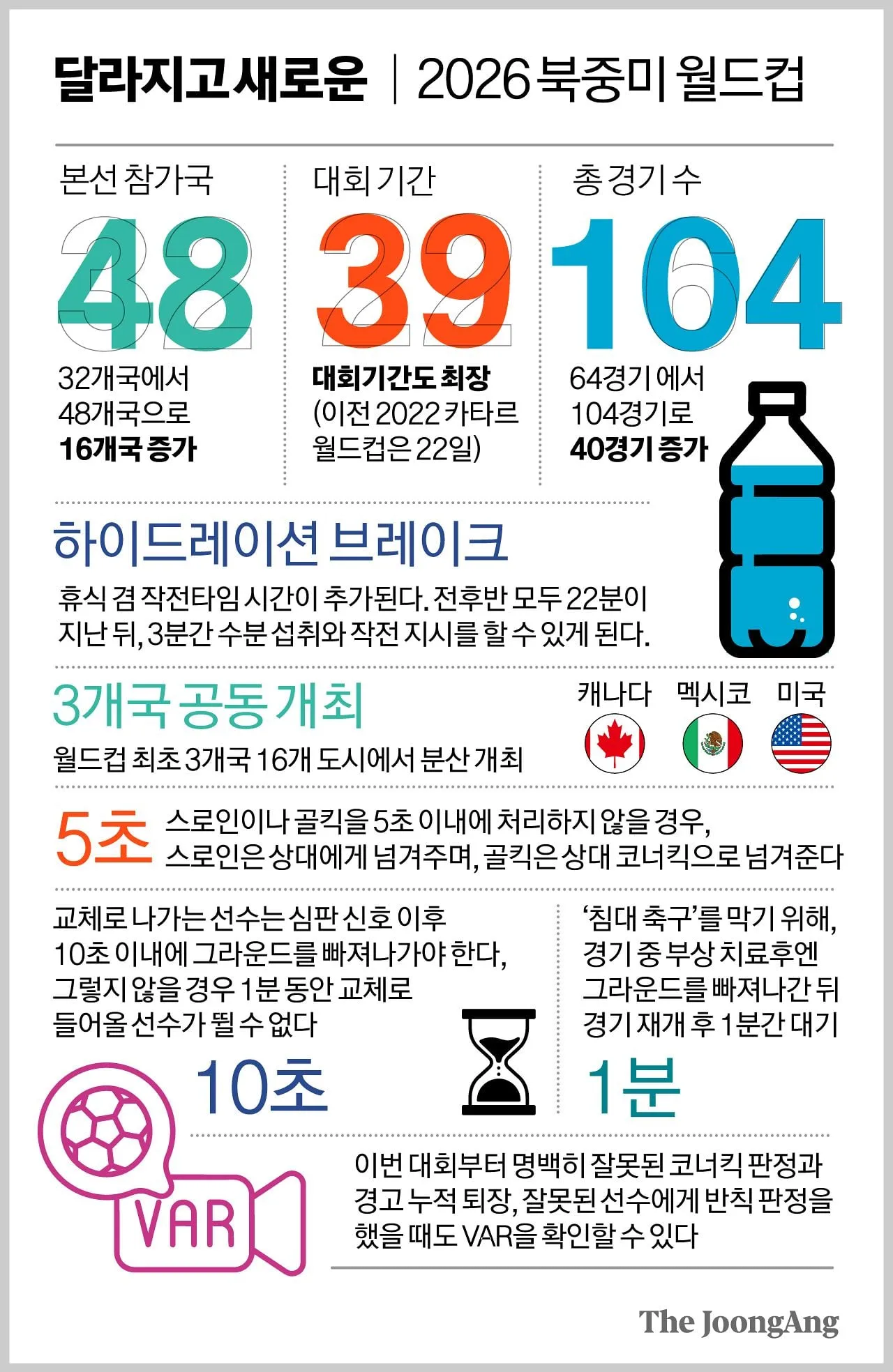 한눈에 보는 월드컵 개정된 룰.jpg