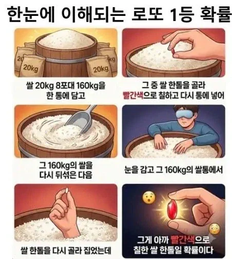 한눈에 이해되는 로또 1등 확률