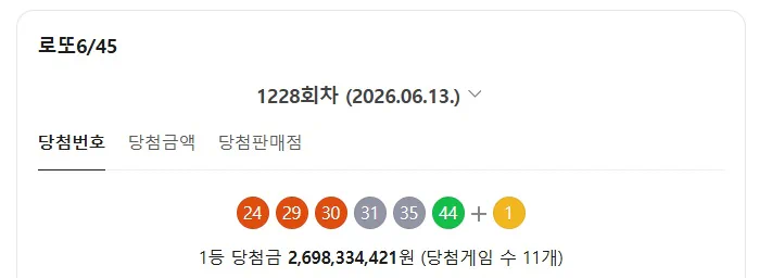 로또 제 1228회 당첨번호가 오늘 발표되었습니다