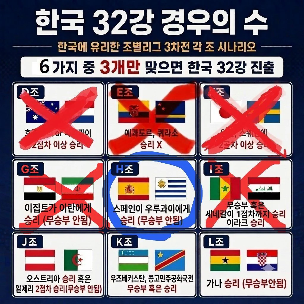그놈의 경우의 수