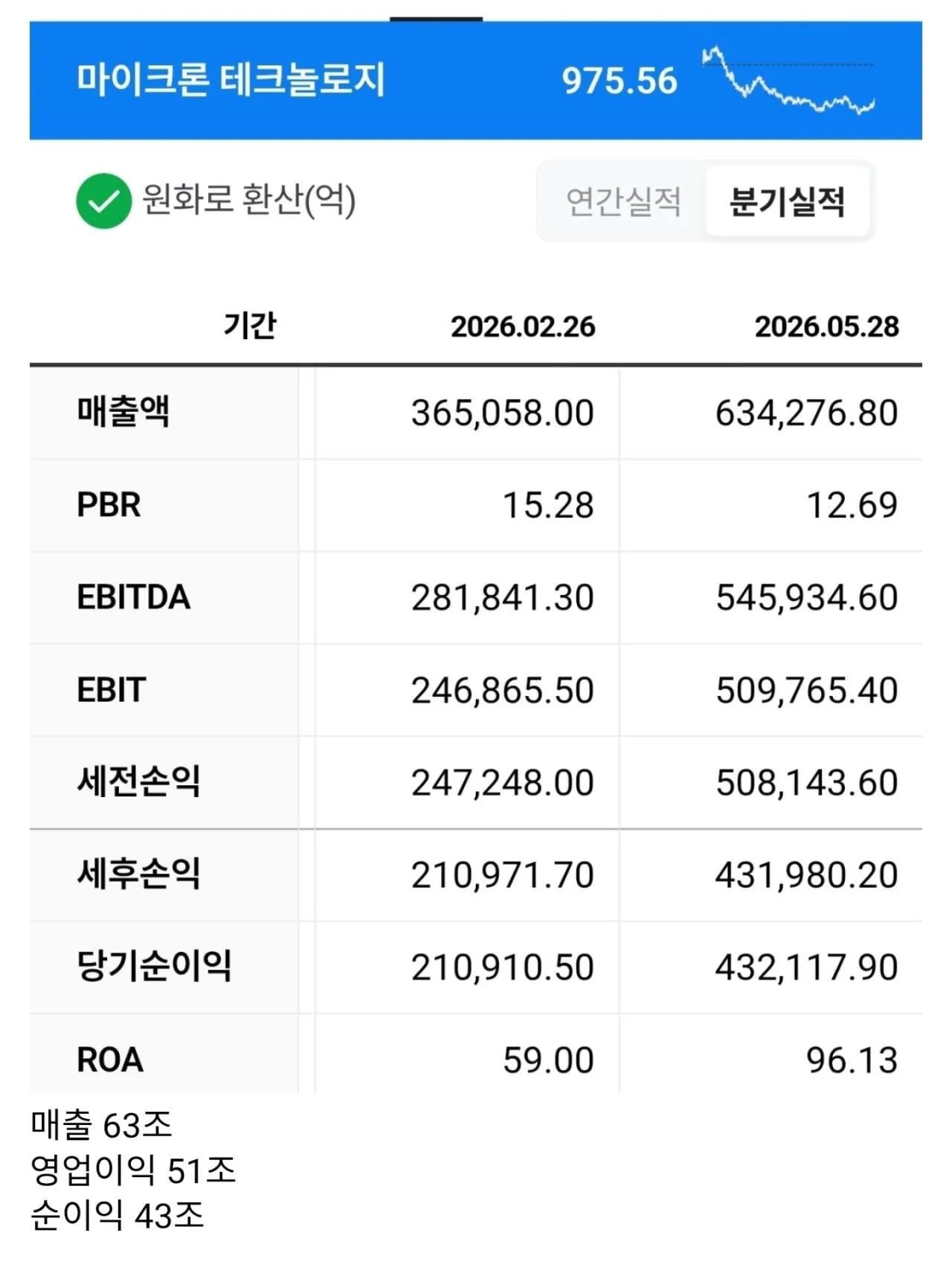 마이크론 분기 실적.jpg